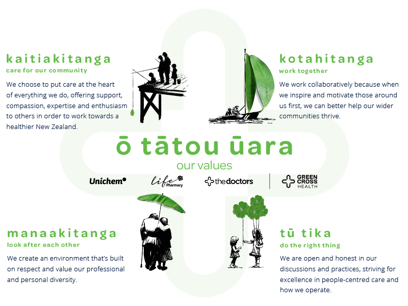Our Values - Green Cross Health